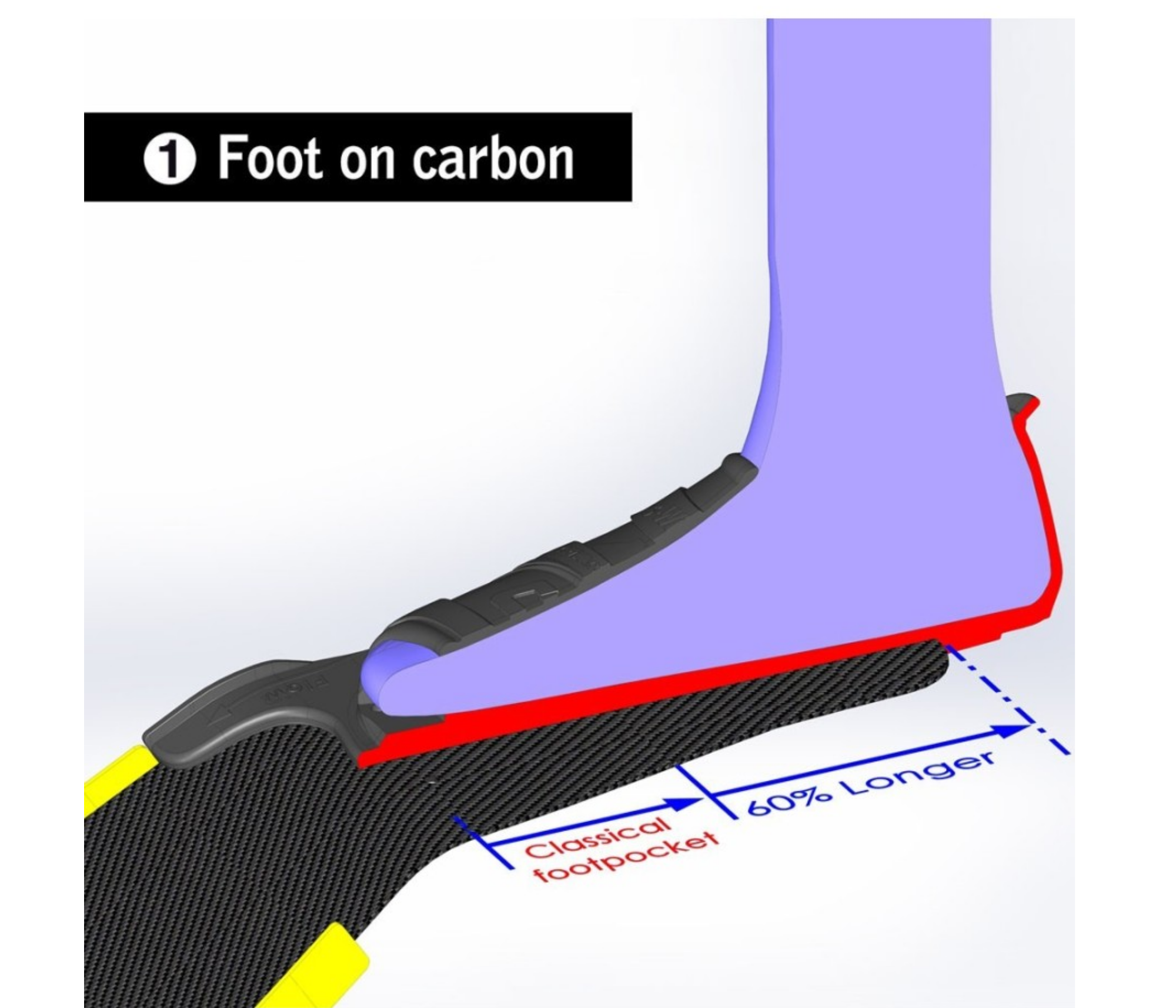 Cetma - S-Wing Foot Pockets - White