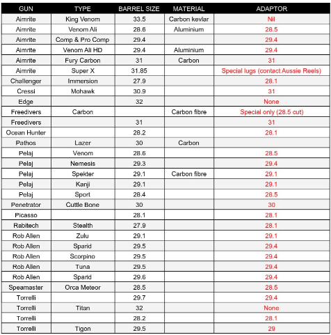 Aussie Reels - Barrel Adaptors image 2