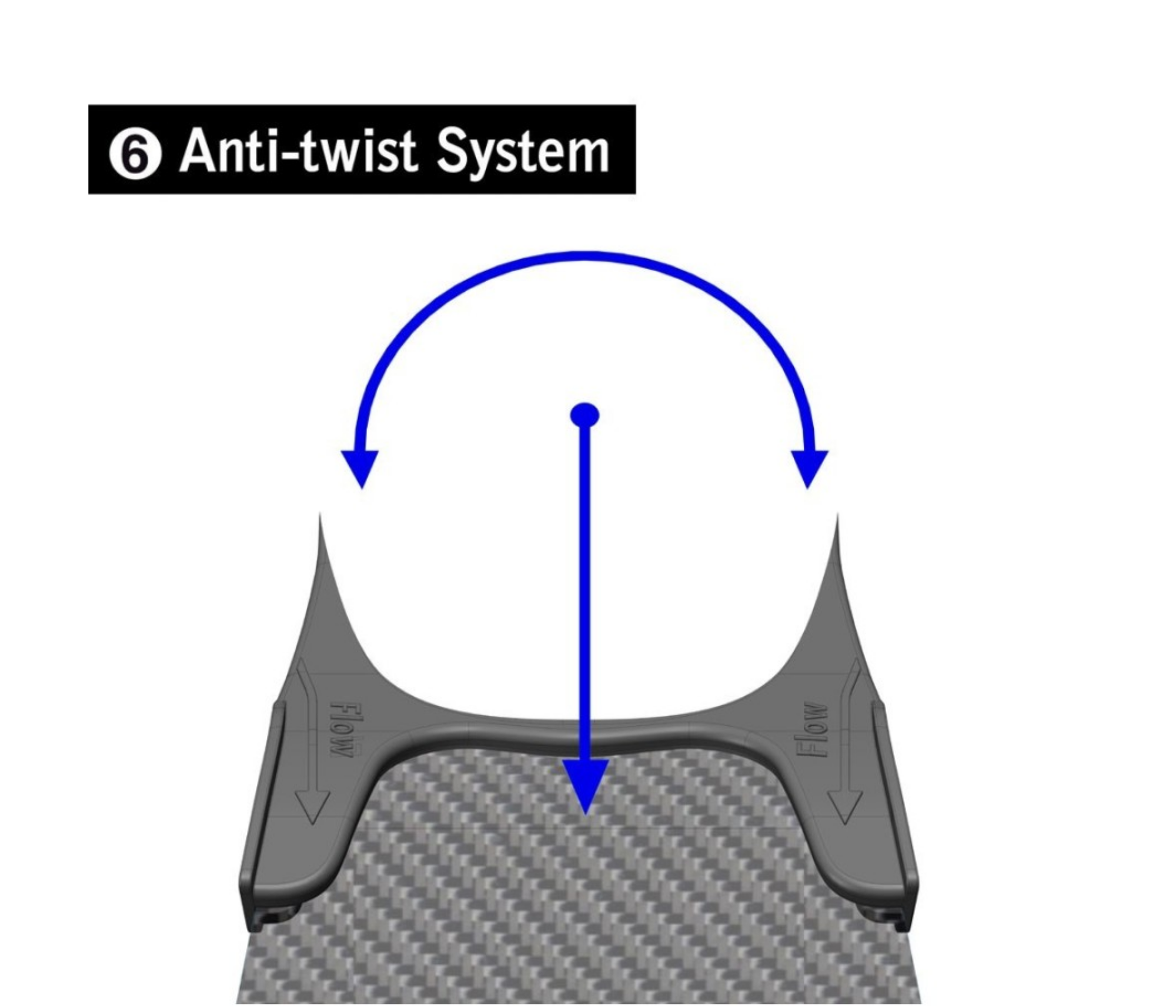 Cetma - S-Wing Foot Pockets - White