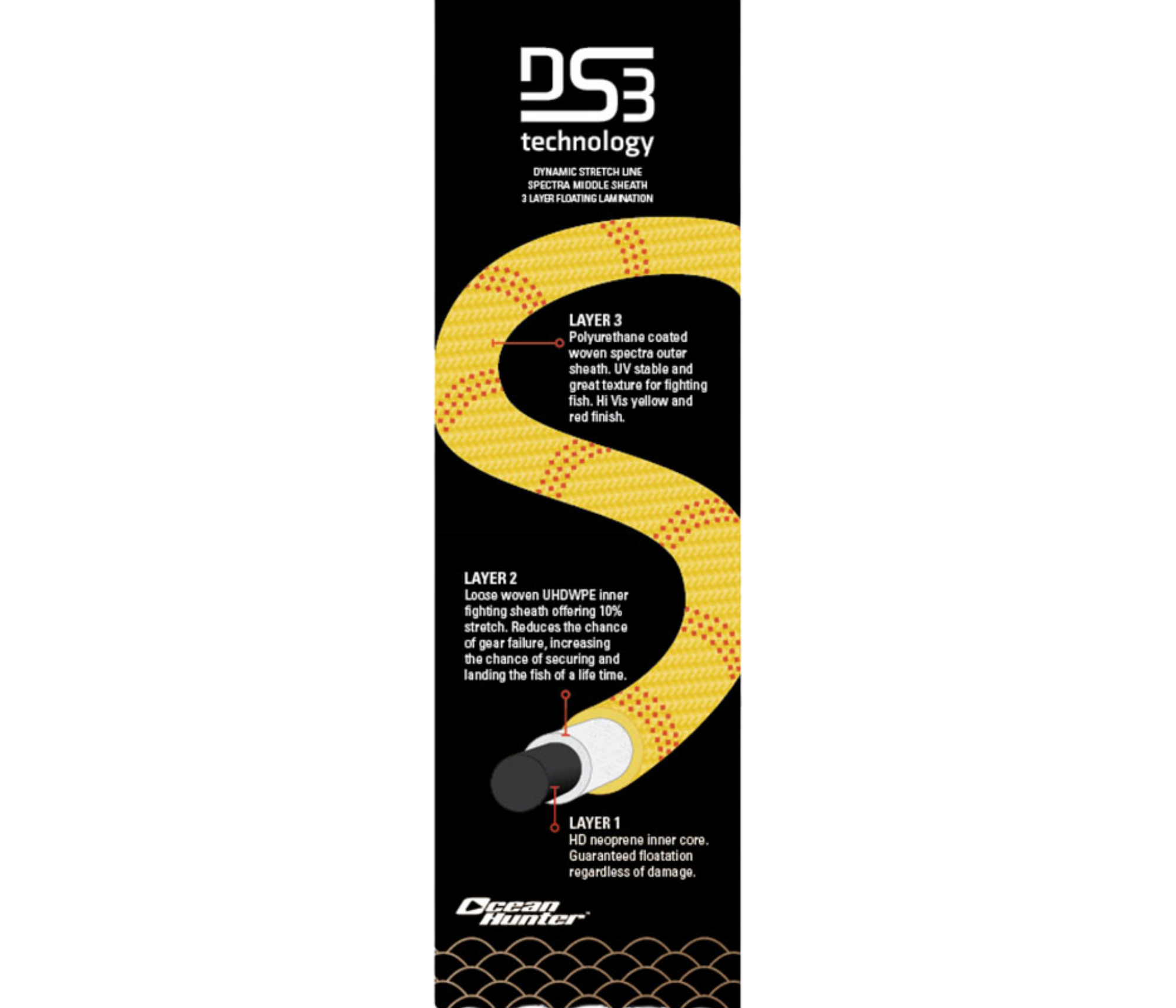 Ocean Hunter - Apex DS3 Float Line